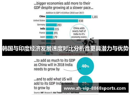 韩国与印度经济发展速度对比分析谁更具潜力与优势